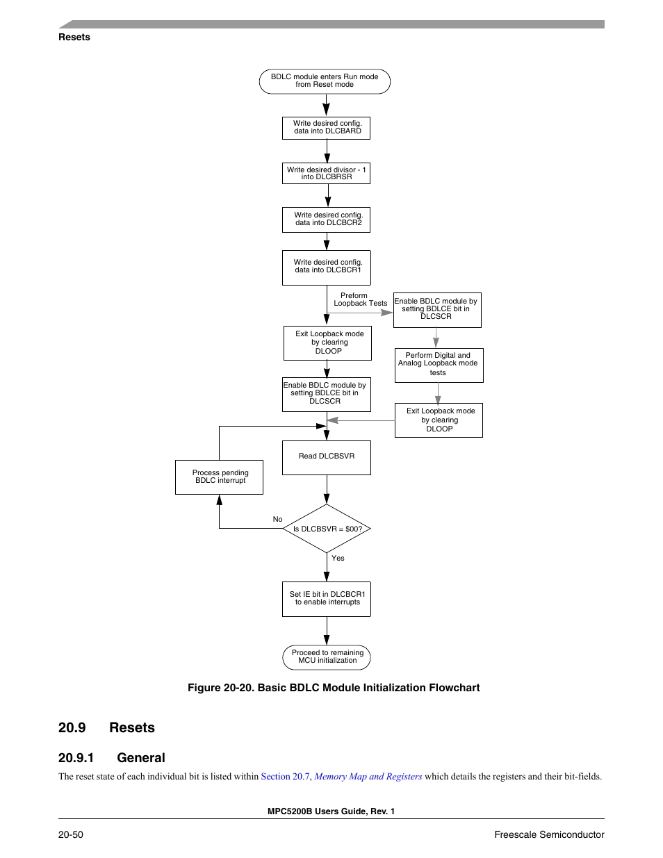 9 resets, 1 general, Resets -50 | General -50, Basic bdlc module initialization flowchart -50 | Freescale Semiconductor MPC5200B User Manual | Page 729 / 762