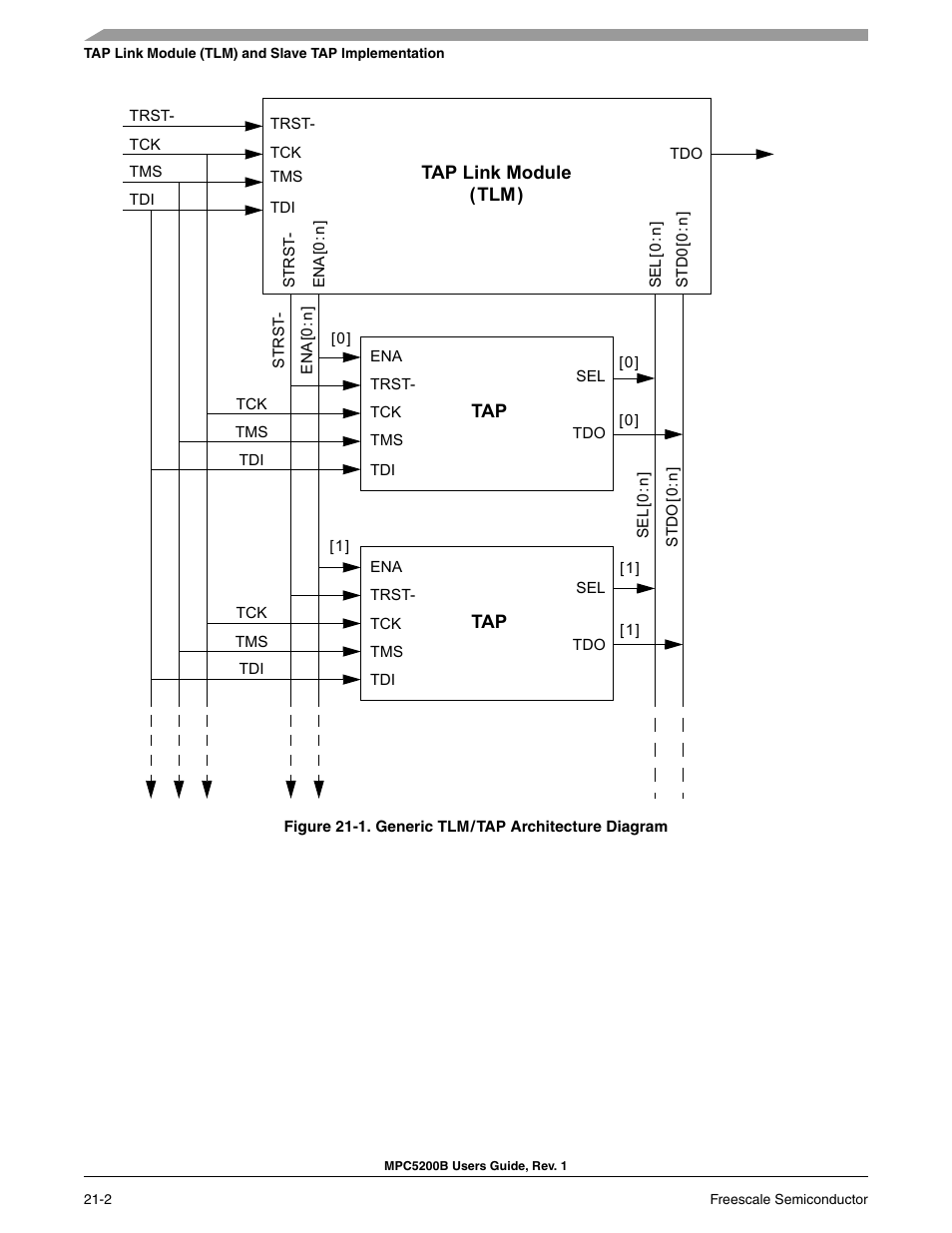 Freescale Semiconductor MPC5200B User Manual | Page 731 / 762