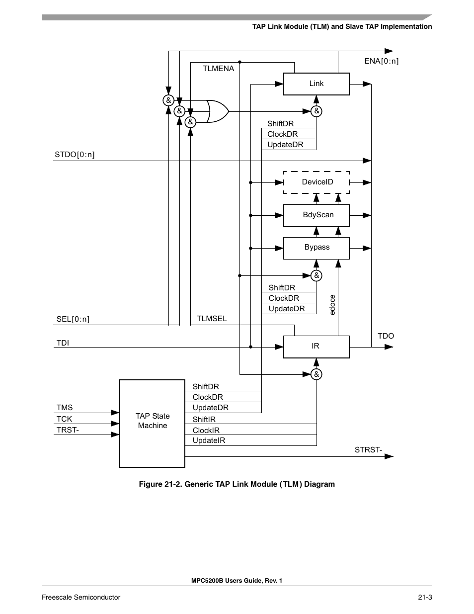 Freescale Semiconductor MPC5200B User Manual | Page 732 / 762
