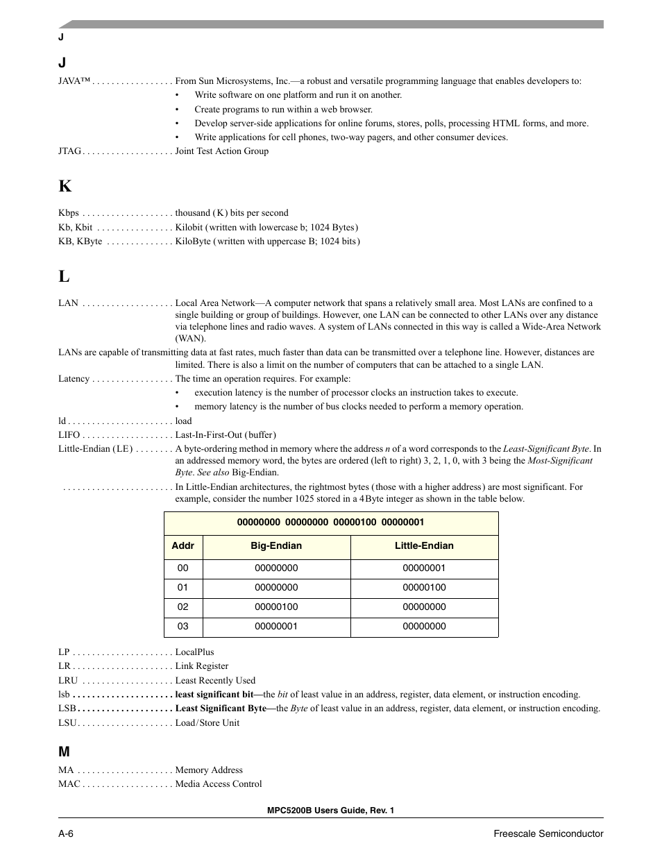 Freescale Semiconductor MPC5200B User Manual | Page 745 / 762