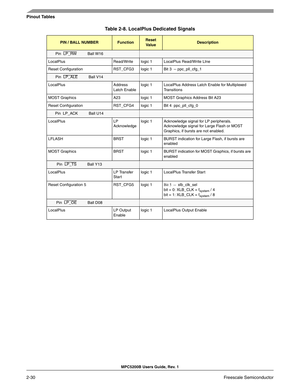 Freescale Semiconductor MPC5200B User Manual | Page 75 / 762