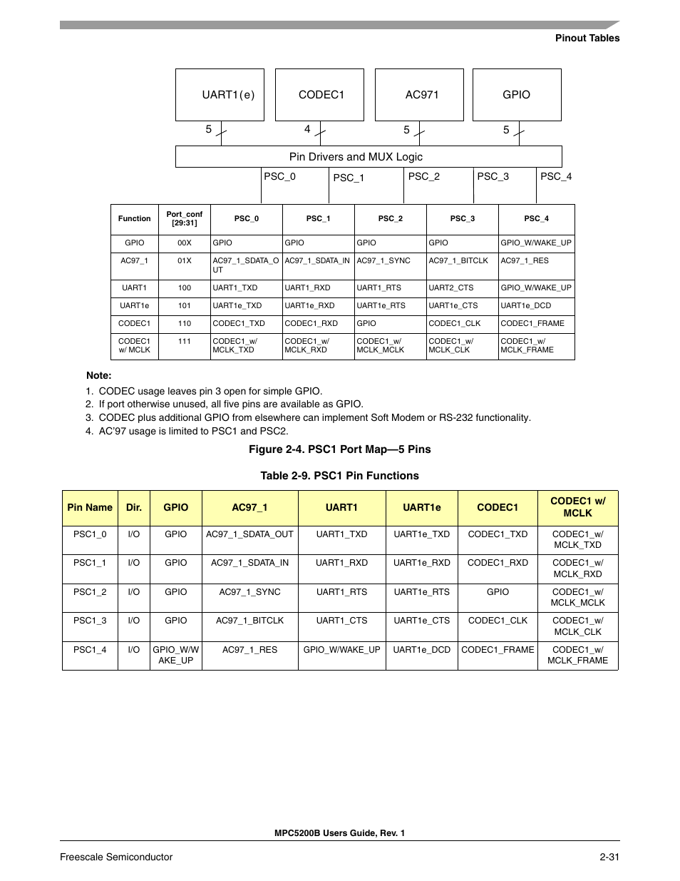 Freescale Semiconductor MPC5200B User Manual | Page 76 / 762