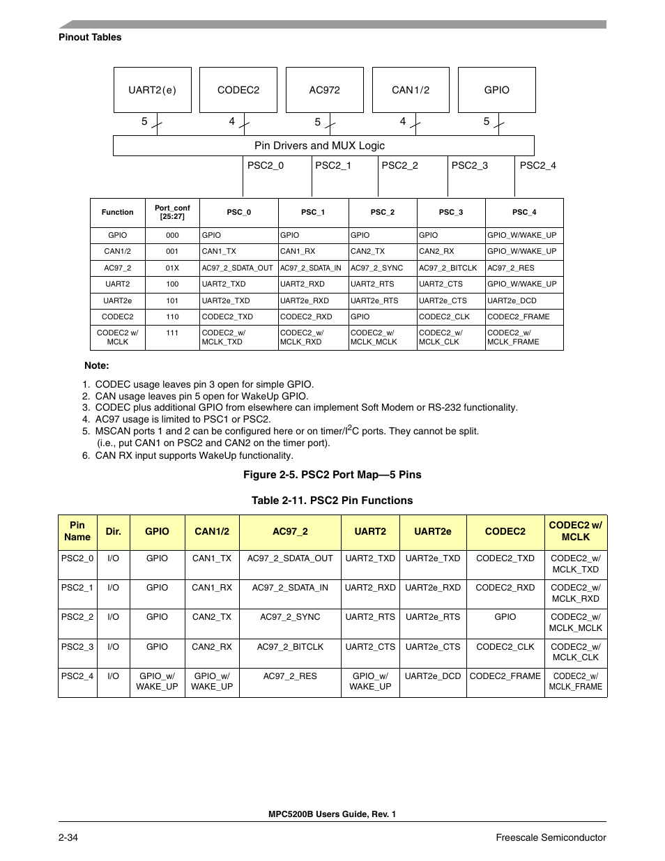 Freescale Semiconductor MPC5200B User Manual | Page 79 / 762