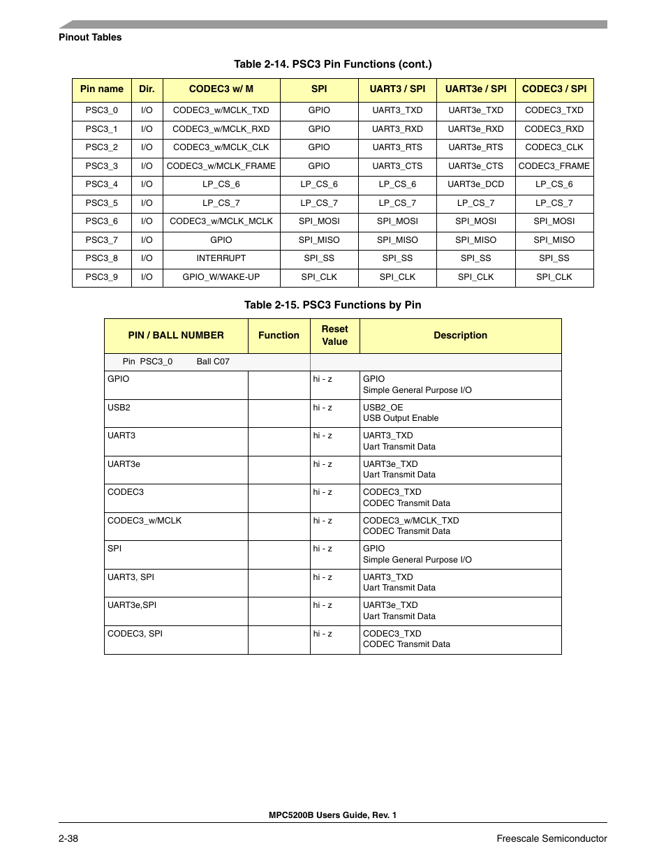 Freescale Semiconductor MPC5200B User Manual | Page 83 / 762