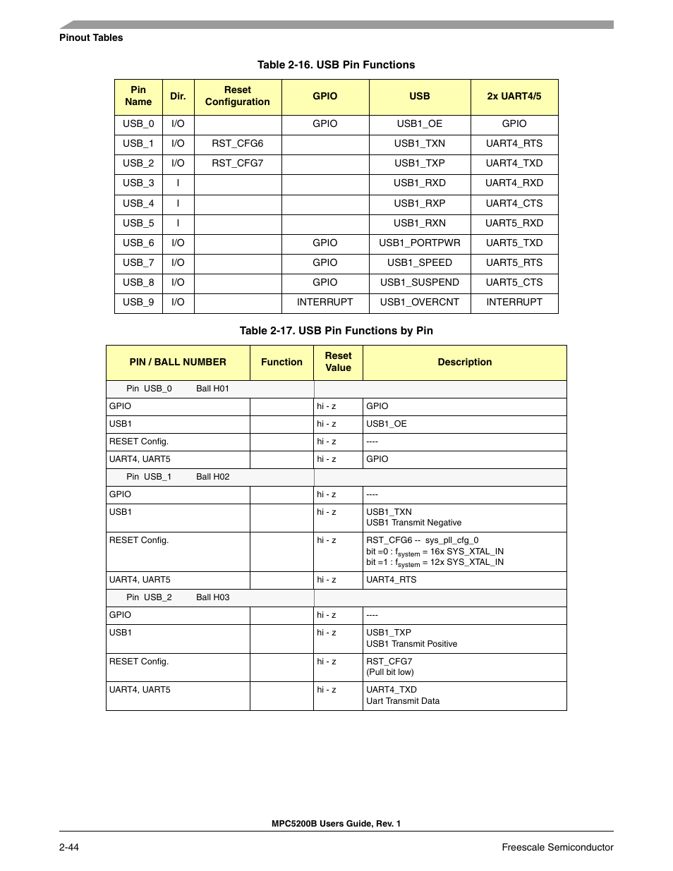 Freescale Semiconductor MPC5200B User Manual | Page 89 / 762