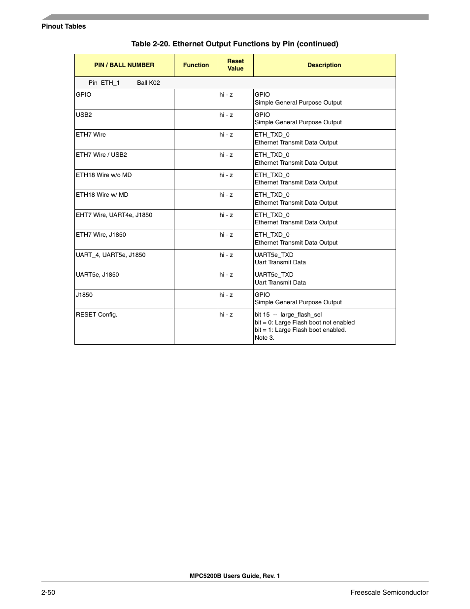 Freescale Semiconductor MPC5200B User Manual | Page 95 / 762
