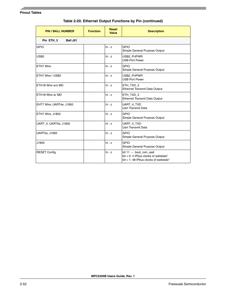 Freescale Semiconductor MPC5200B User Manual | Page 97 / 762