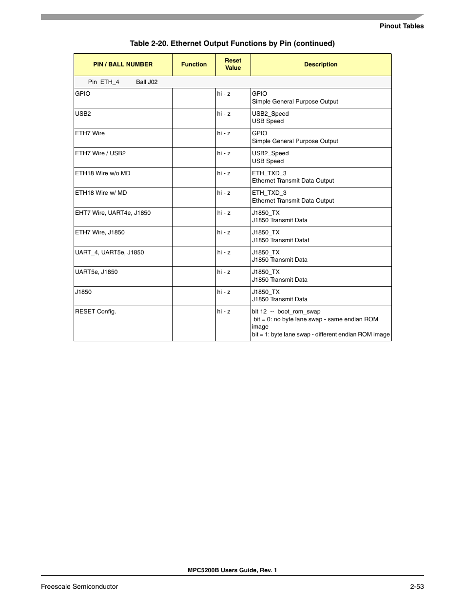 Freescale Semiconductor MPC5200B User Manual | Page 98 / 762