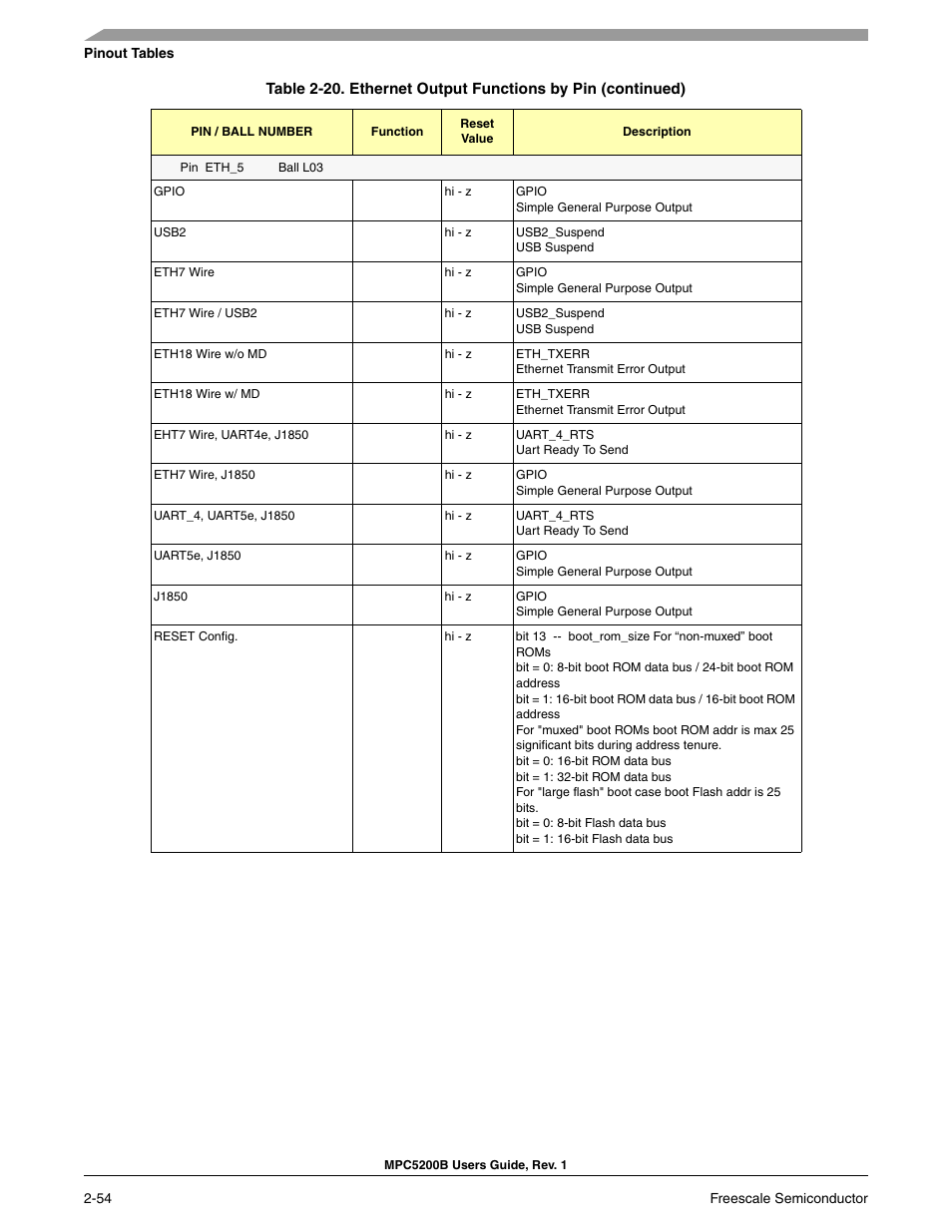 Freescale Semiconductor MPC5200B User Manual | Page 99 / 762