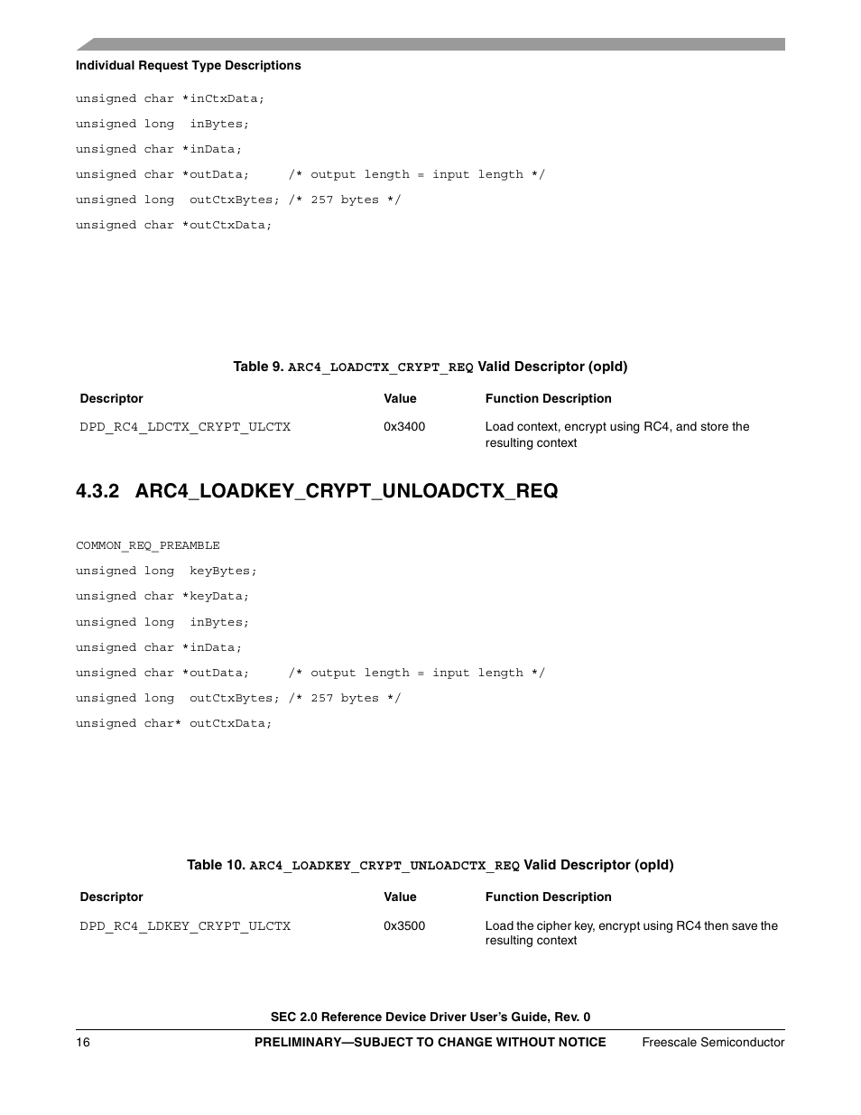2 arc4_loadkey_crypt_unloadctx_req | Freescale Semiconductor SEC2SWUG User Manual | Page 16 / 44