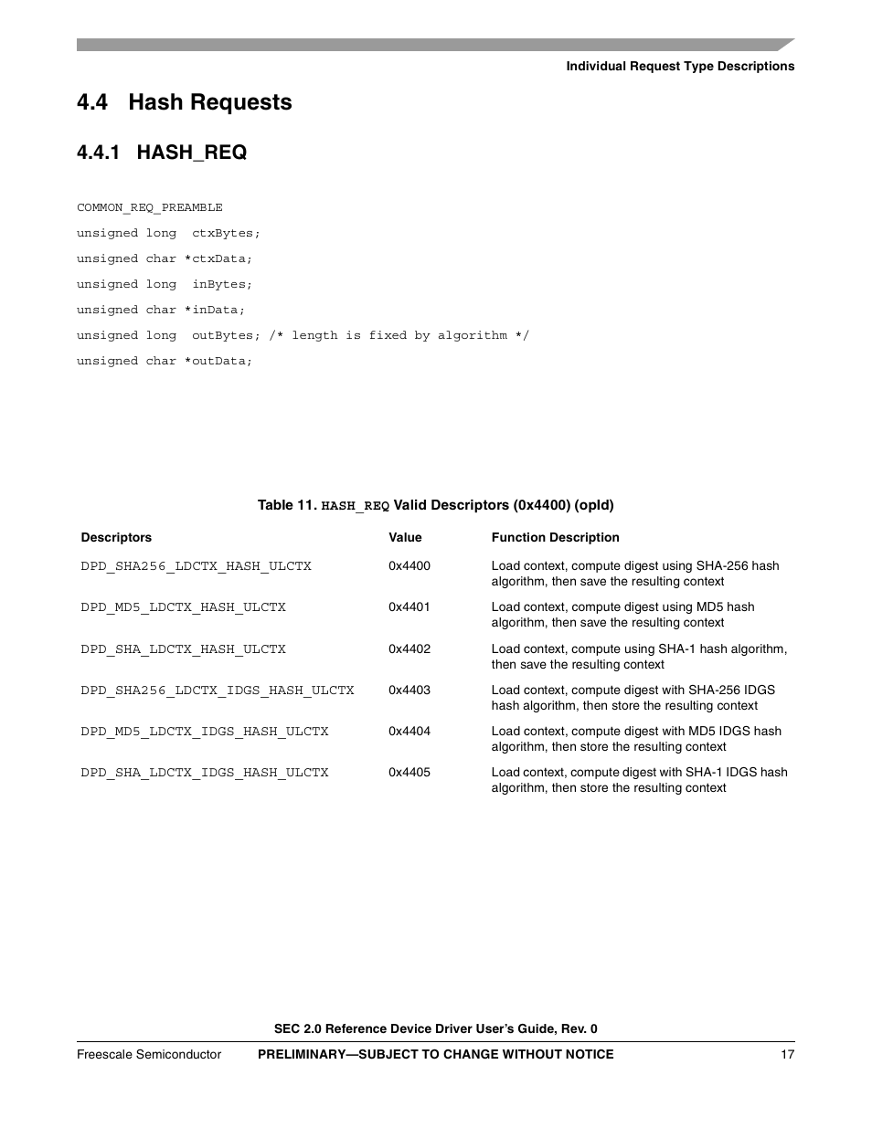4 hash requests, 1 hash_req | Freescale Semiconductor SEC2SWUG User Manual | Page 17 / 44