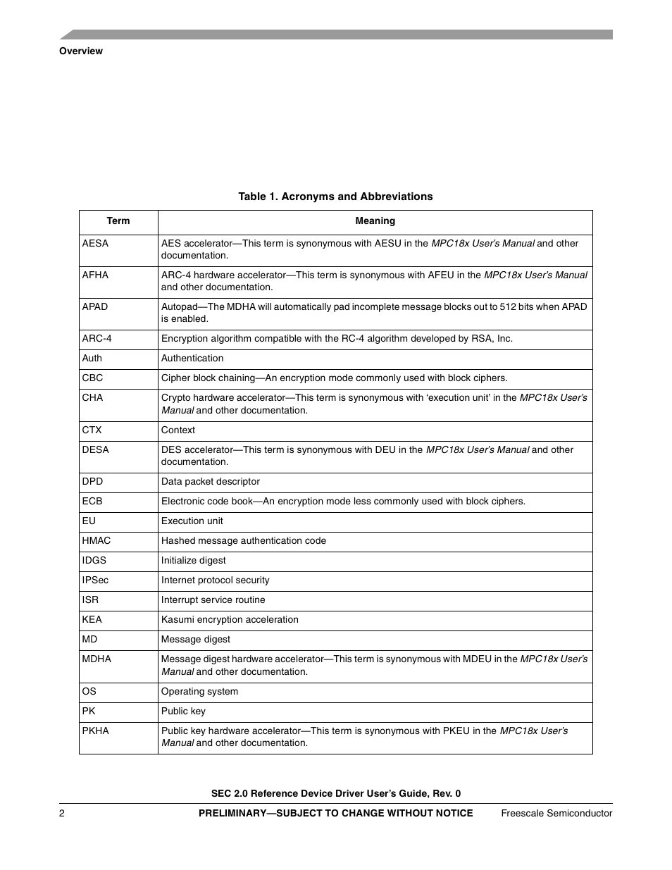 Table 1. acronyms and abbreviations | Freescale Semiconductor SEC2SWUG User Manual | Page 2 / 44