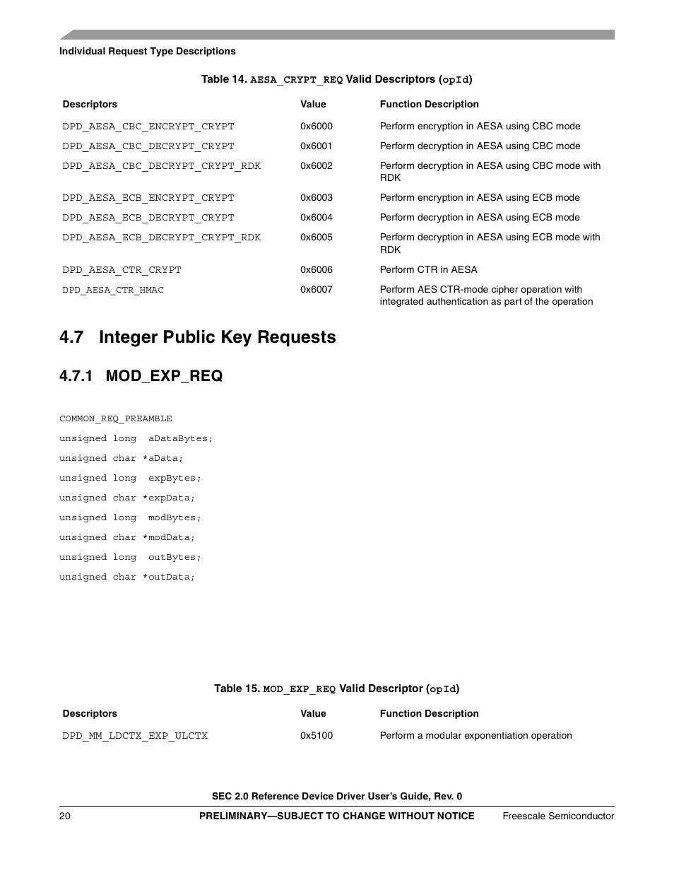 Table 14. aesa_crypt_req valid descriptors (opid), 7 integer public key requests, 1 mod_exp_req | Table 15. mod_exp_req valid descriptor (opid) | Freescale Semiconductor SEC2SWUG User Manual | Page 20 / 44