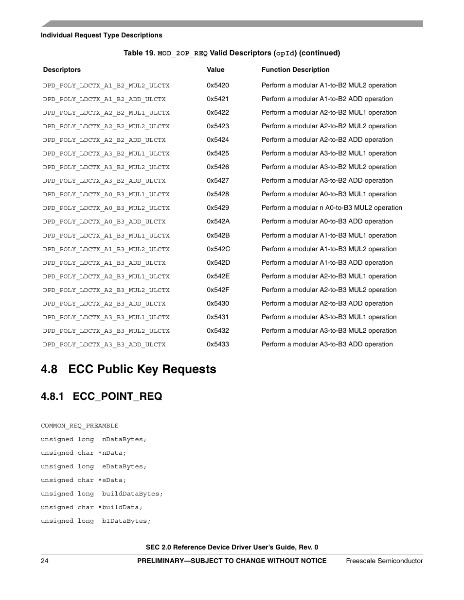 8 ecc public key requests, 1 ecc_point_req | Freescale Semiconductor SEC2SWUG User Manual | Page 24 / 44
