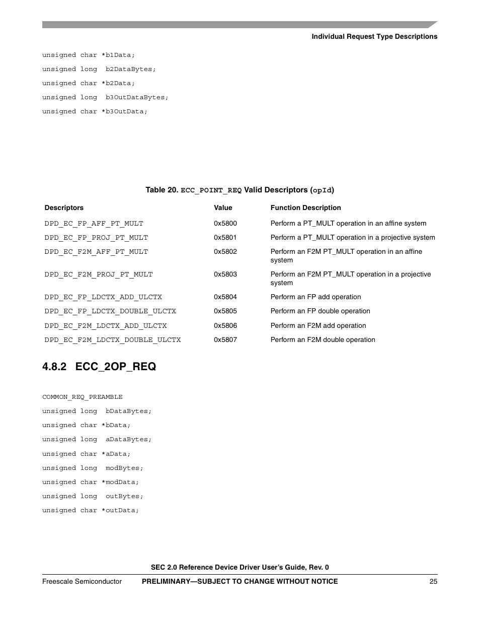 Table 20. ecc_point_req valid descriptors (opid), 2 ecc_2op_req | Freescale Semiconductor SEC2SWUG User Manual | Page 25 / 44