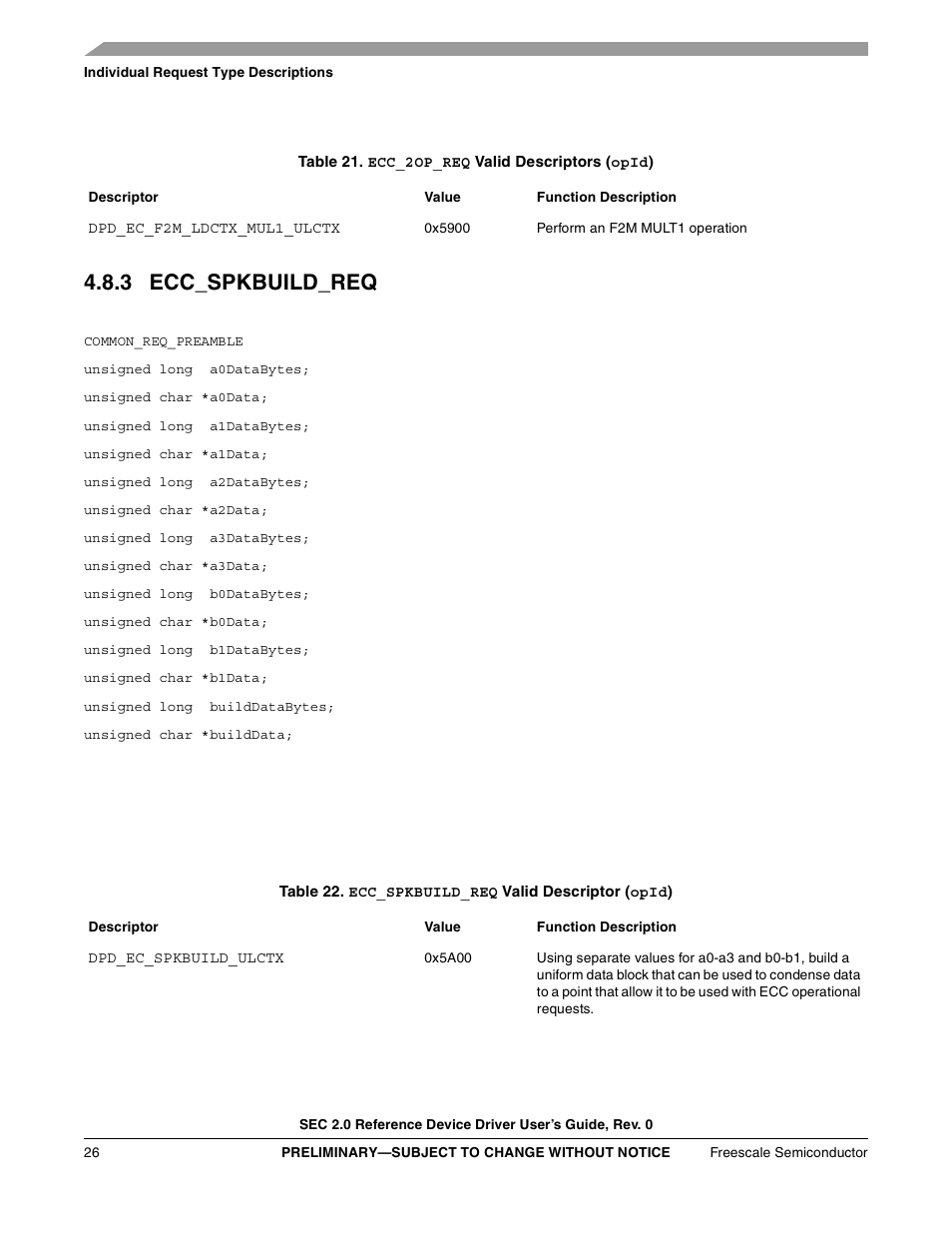 Table 21. ecc_2op_req valid descriptors (opid), 3 ecc_spkbuild_req, Table 22. ecc_spkbuild_req valid descriptor (opid) | Freescale Semiconductor SEC2SWUG User Manual | Page 26 / 44
