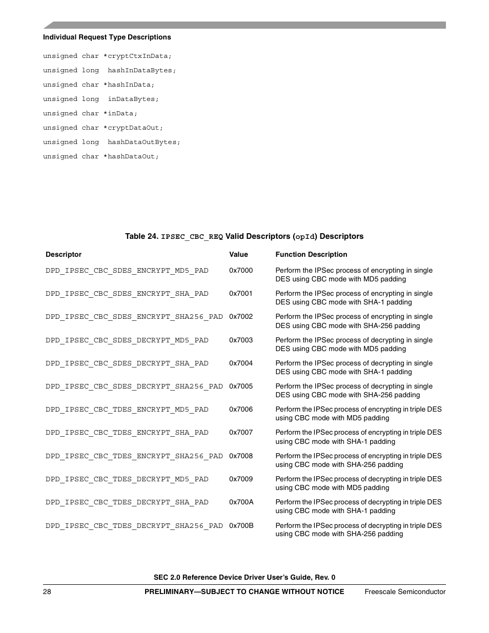 Freescale Semiconductor SEC2SWUG User Manual | Page 28 / 44