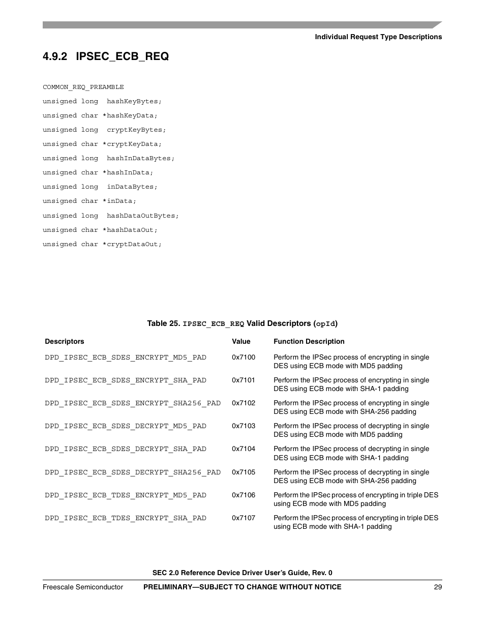 2 ipsec_ecb_req, Table 25. ipsec_ecb_req valid descriptors (opid) | Freescale Semiconductor SEC2SWUG User Manual | Page 29 / 44