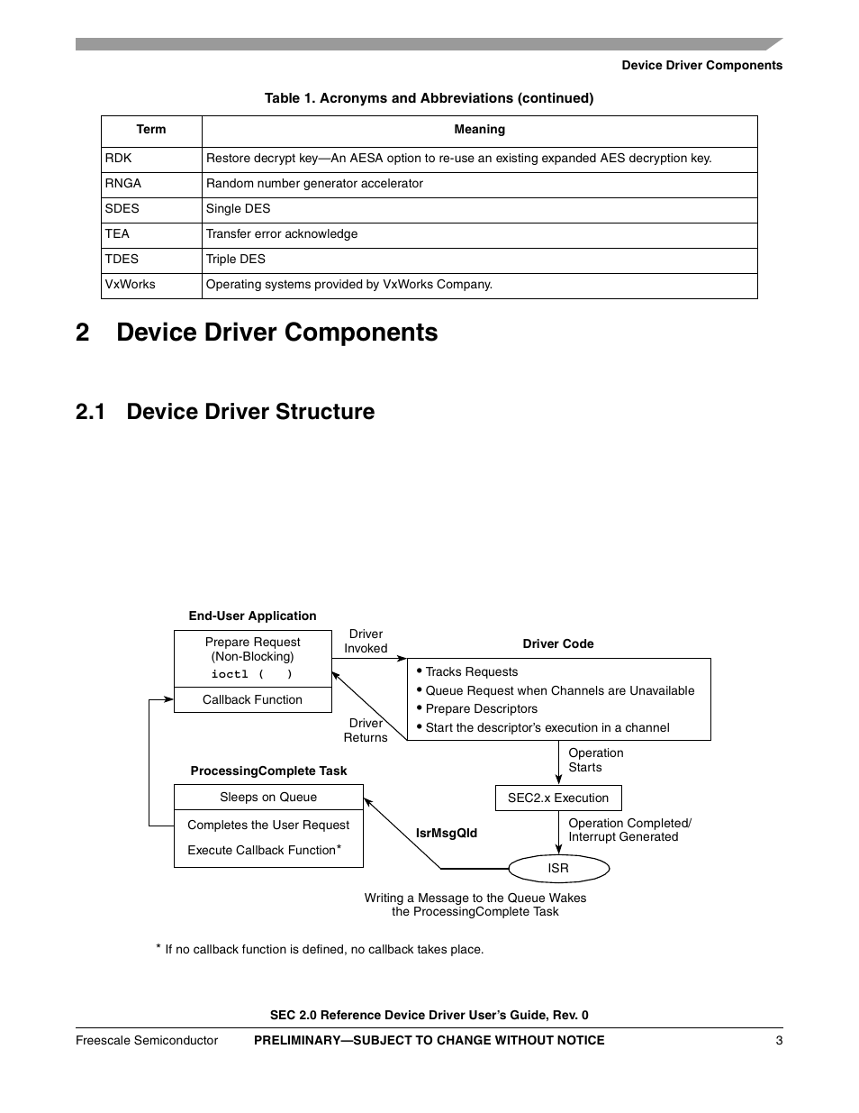 2 device driver components, 1 device driver structure, Device driver components | 2device driver components | Freescale Semiconductor SEC2SWUG User Manual | Page 3 / 44