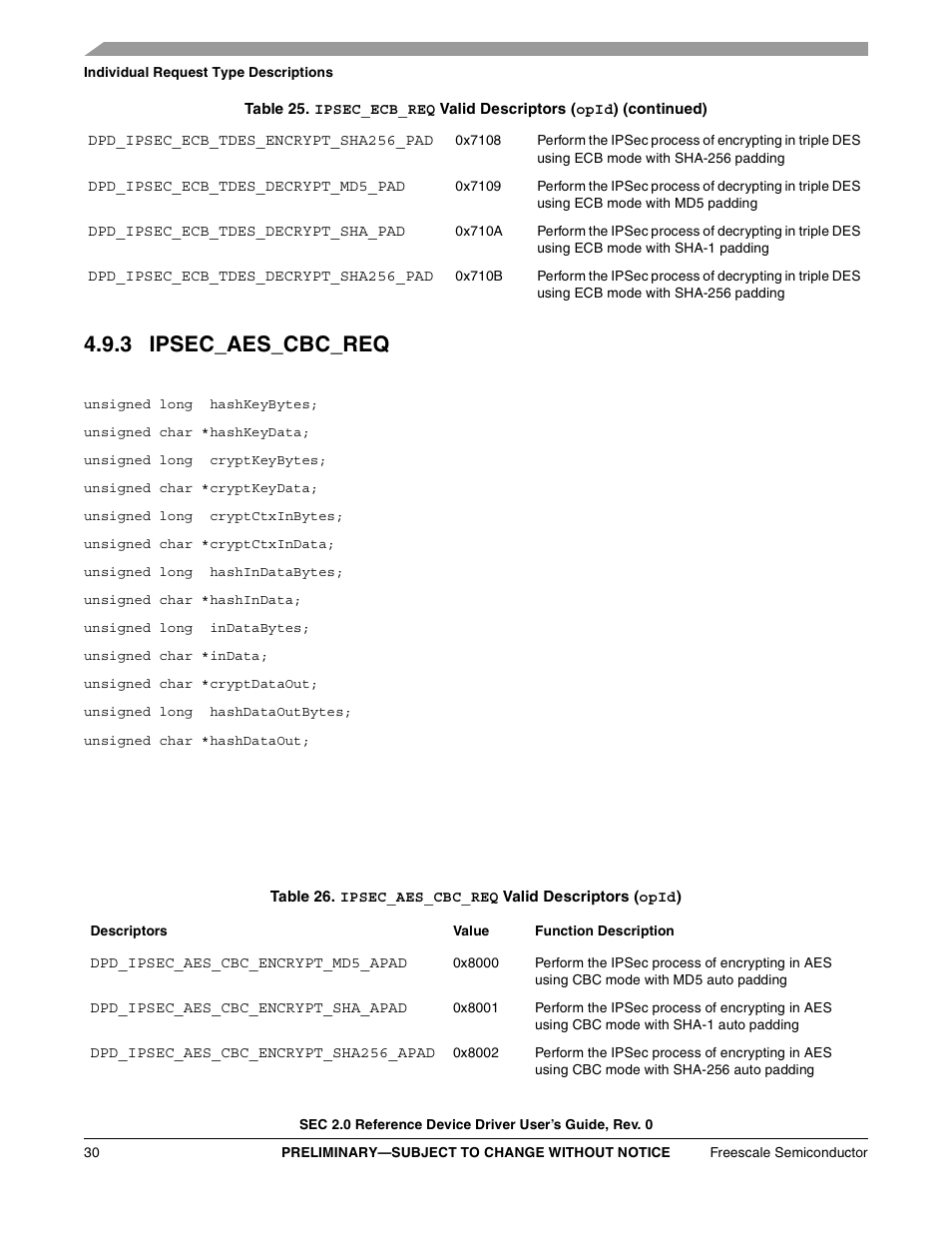 3 ipsec_aes_cbc_req | Freescale Semiconductor SEC2SWUG User Manual | Page 30 / 44