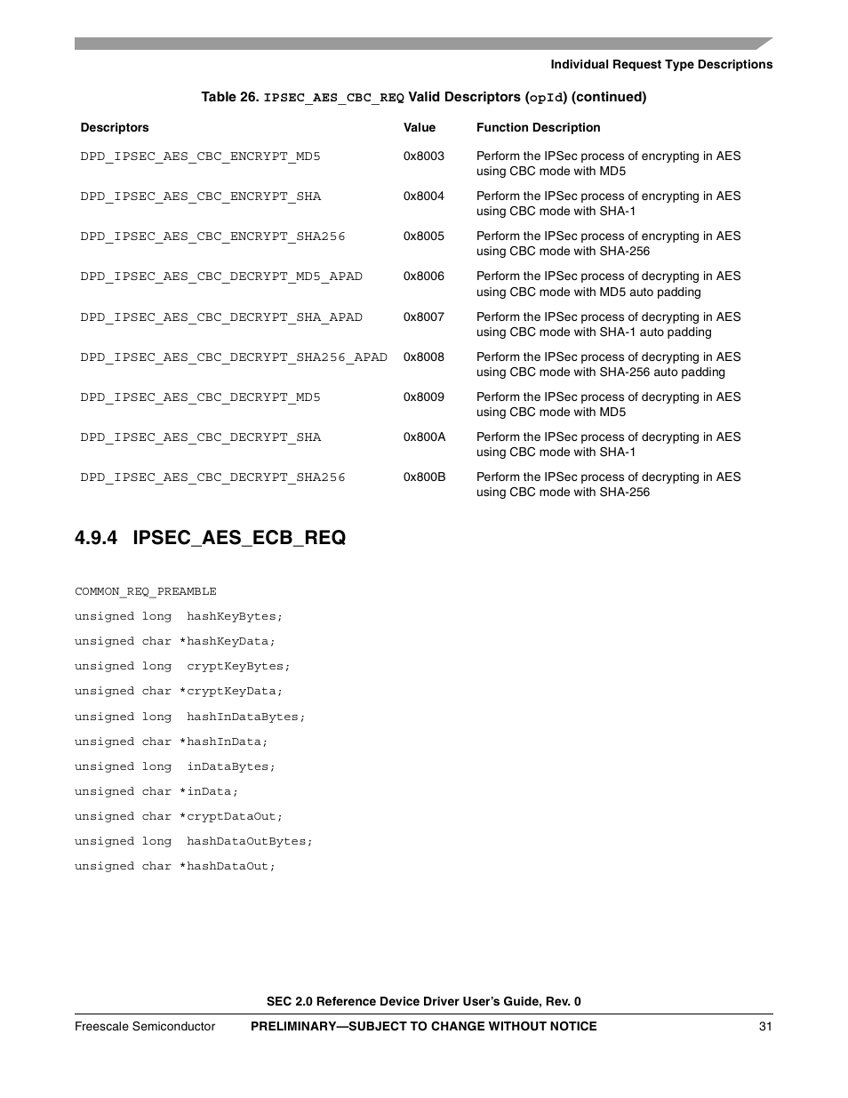 4 ipsec_aes_ecb_req | Freescale Semiconductor SEC2SWUG User Manual | Page 31 / 44