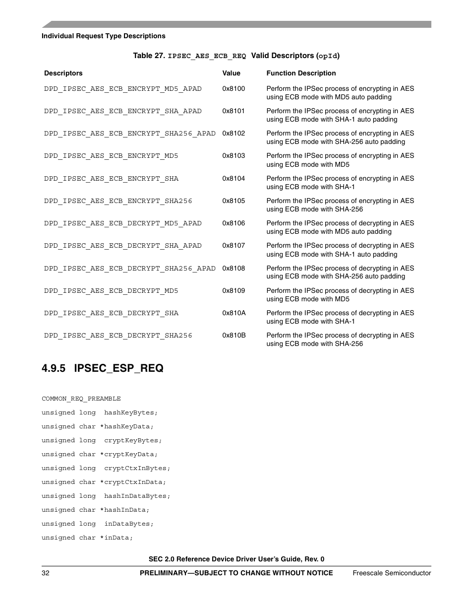 5 ipsec_esp_req | Freescale Semiconductor SEC2SWUG User Manual | Page 32 / 44