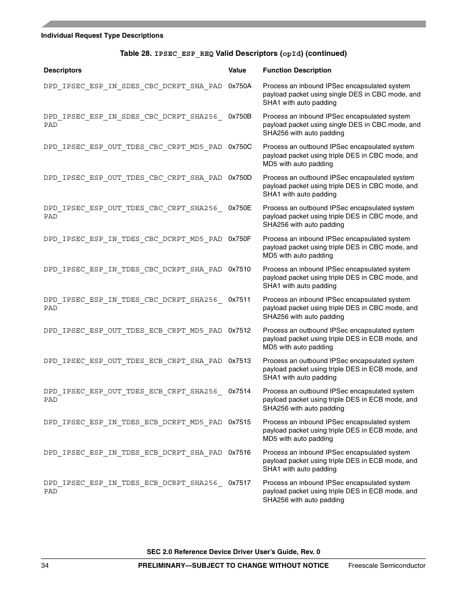 Freescale Semiconductor SEC2SWUG User Manual | Page 34 / 44
