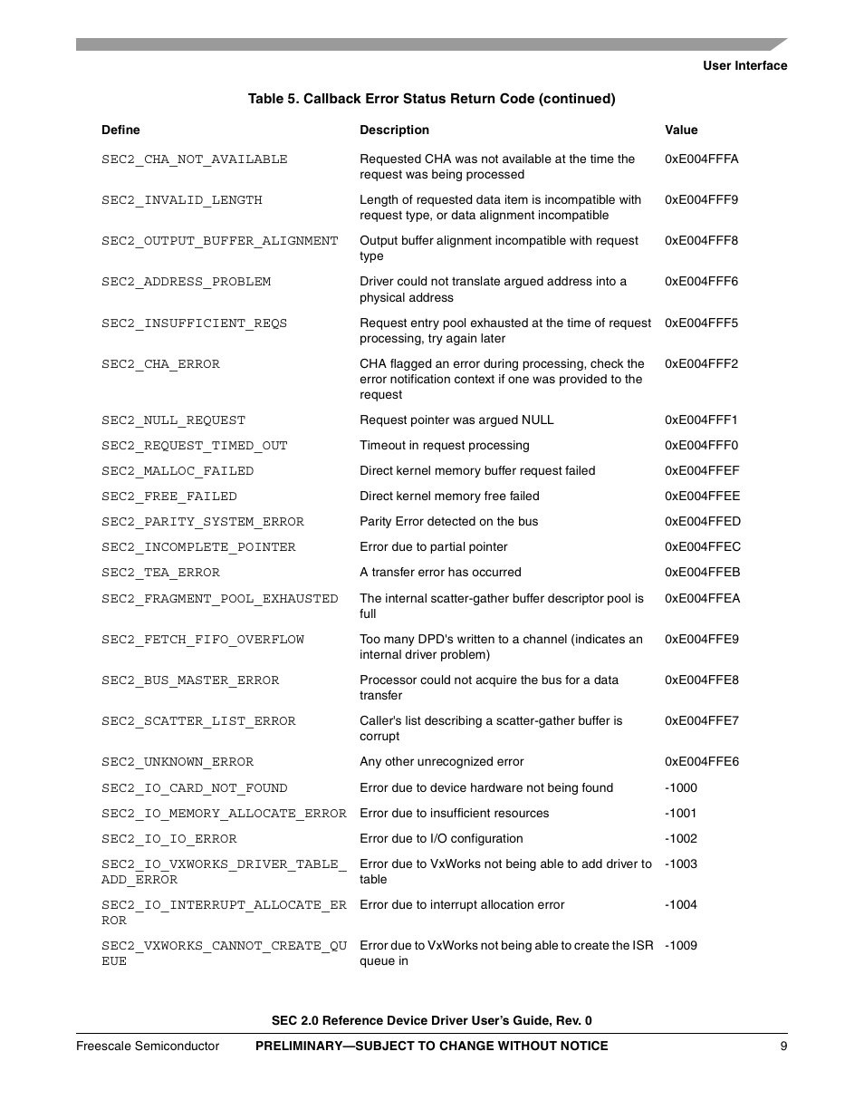 Freescale Semiconductor SEC2SWUG User Manual | Page 9 / 44
