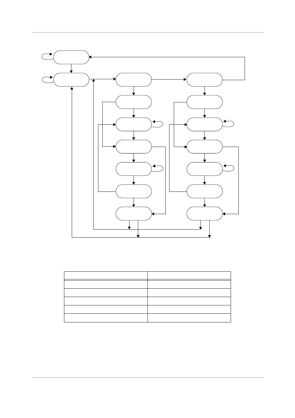 Tap controller state machine -5, Jtag scan paths -5 | Freescale Semiconductor StarCore SC140 User Manual | Page 115 / 760