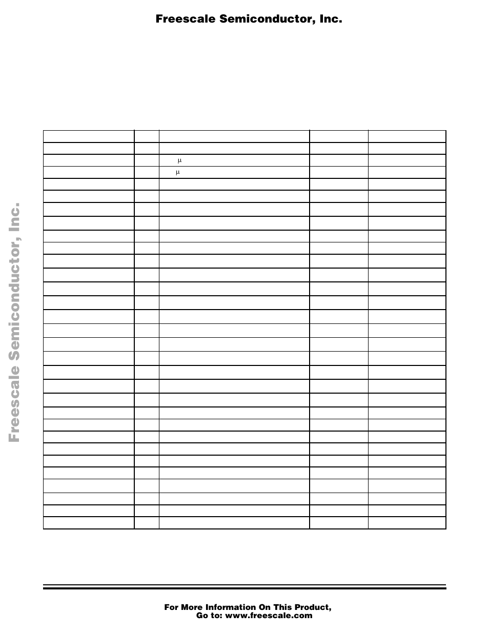 3 parts list, Parts list, Freescale semiconductor, inc | Freescale Semiconductor M68HC08 User Manual | Page 19 / 30
