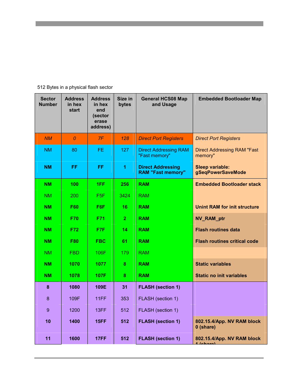 Embedded bootloader memory map, Chapter 8 embedded bootloader memory map -1 | Freescale Semiconductor 802.15.4 User Manual | Page 55 / 66