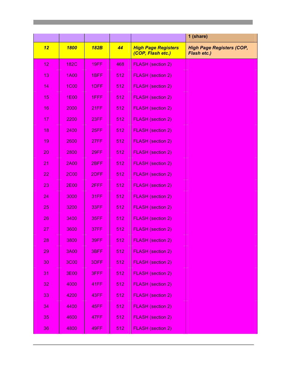 Freescale Semiconductor 802.15.4 User Manual | Page 56 / 66