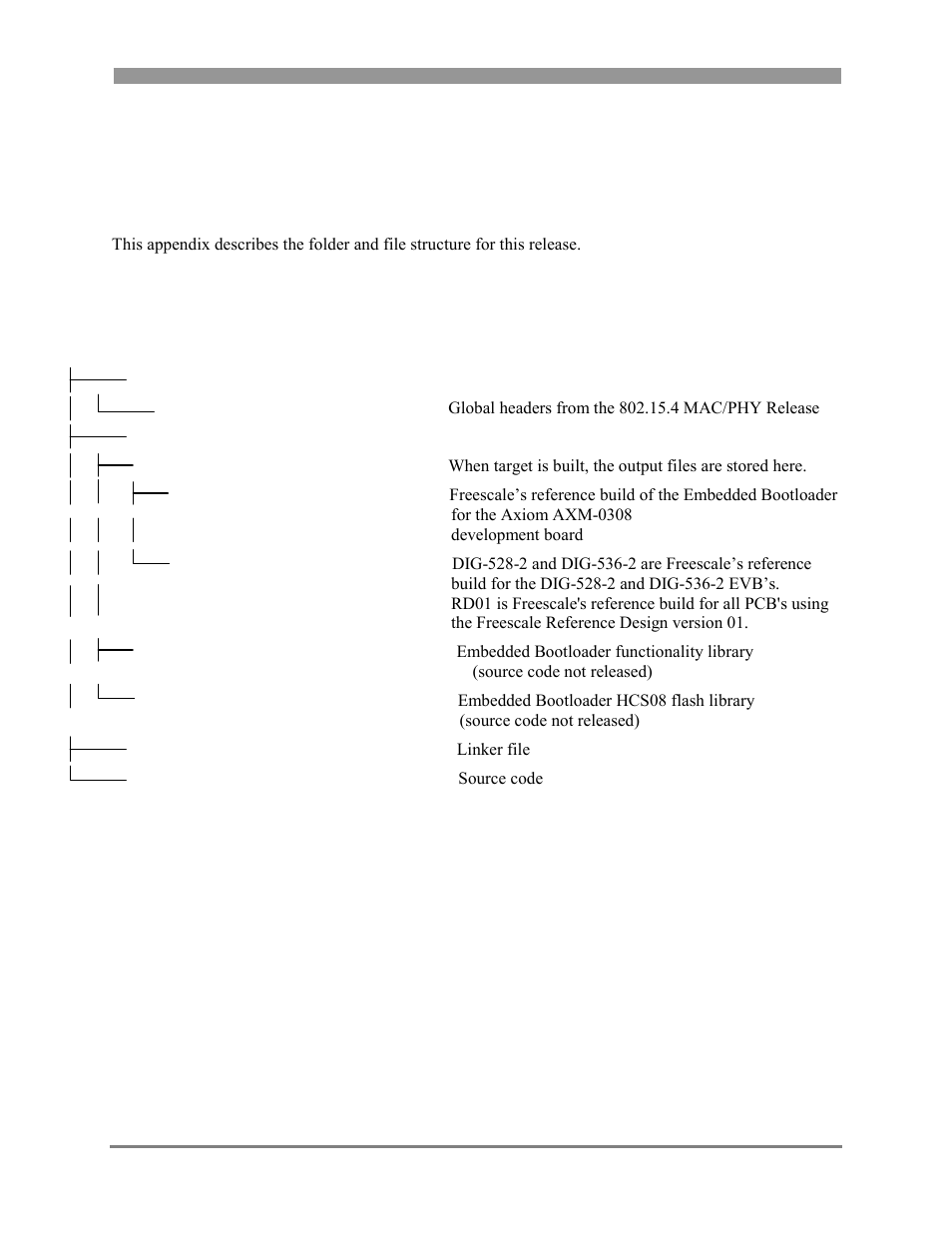 Appendix a, Appendix a release folder and file structure, A.1. folder structure | Freescale Semiconductor 802.15.4 User Manual | Page 63 / 66