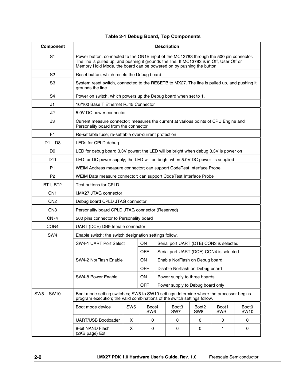 Freescale Semiconductor i.MX27 PDK 1.0 User Manual | Page 13 / 53