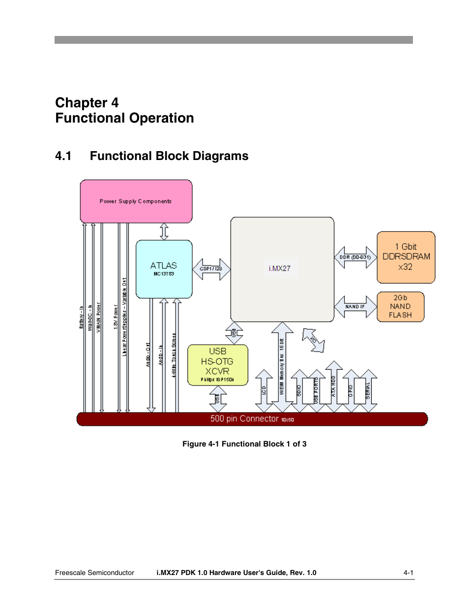 Chapter 4 functional operation, 1 functional block diagrams | Freescale Semiconductor i.MX27 PDK 1.0 User Manual | Page 26 / 53