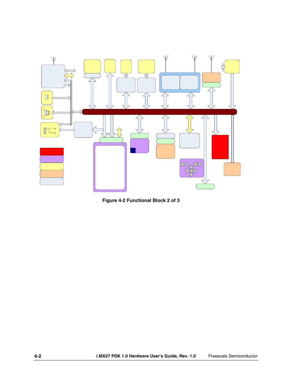Figure 4-2 functional block 2 of 3 | Freescale Semiconductor i.MX27 PDK 1.0 User Manual | Page 27 / 53