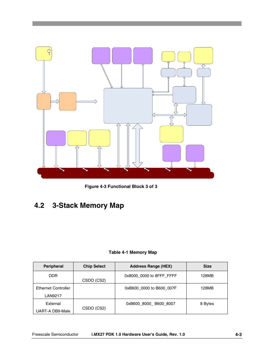 Freescale Semiconductor i.MX27 PDK 1.0 User Manual | Page 28 / 53