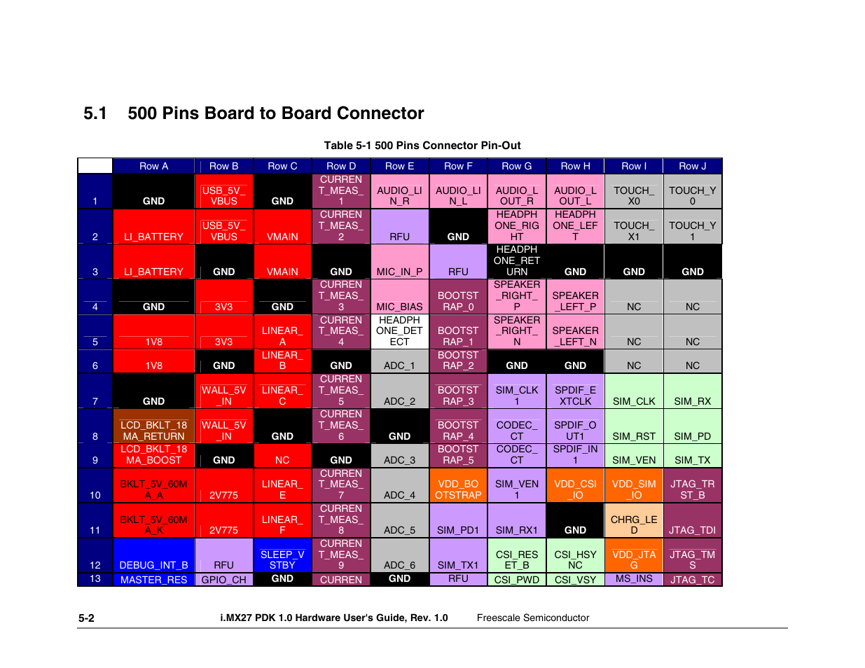 1 500 pins board to board connector | Freescale Semiconductor i.MX27 PDK 1.0 User Manual | Page 34 / 53