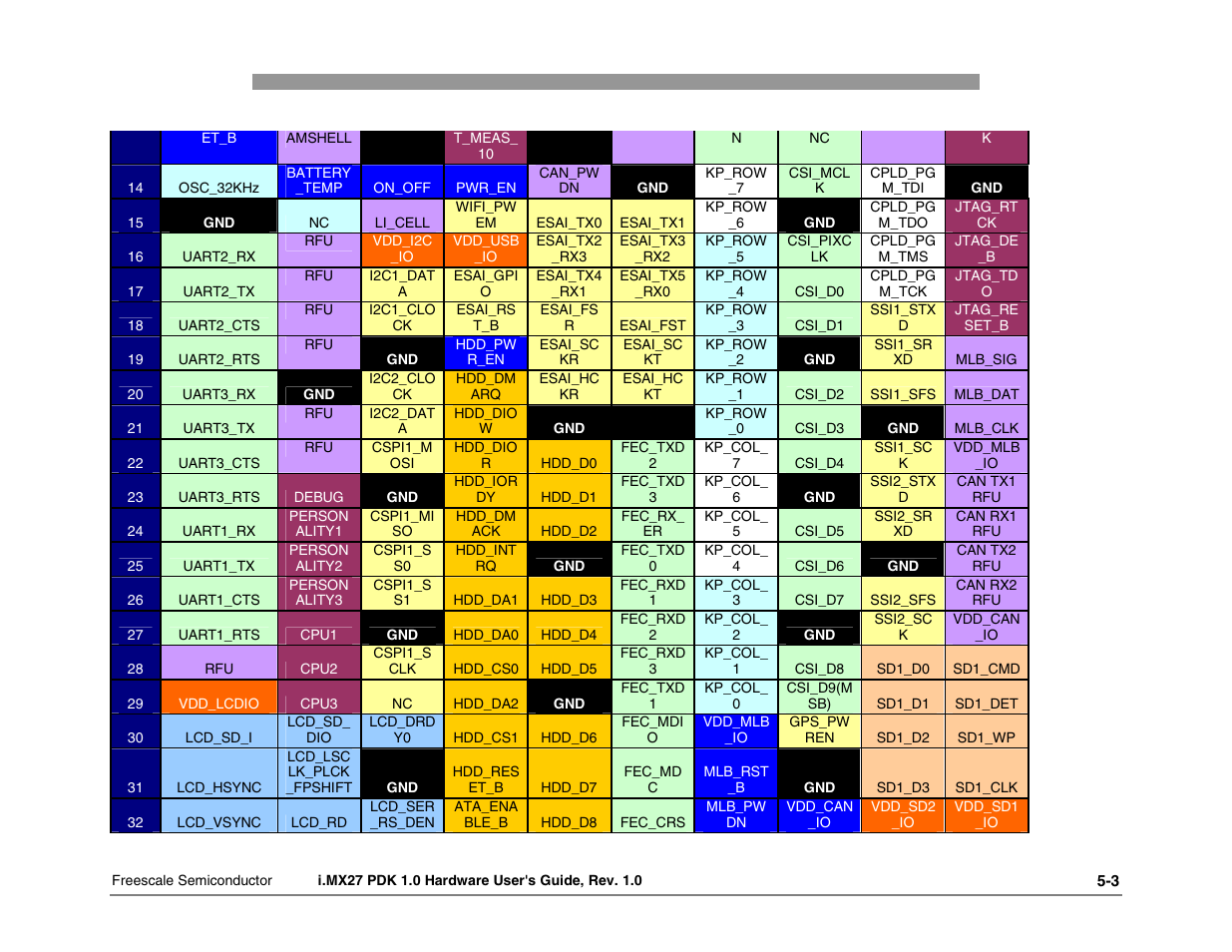 Freescale Semiconductor i.MX27 PDK 1.0 User Manual | Page 35 / 53