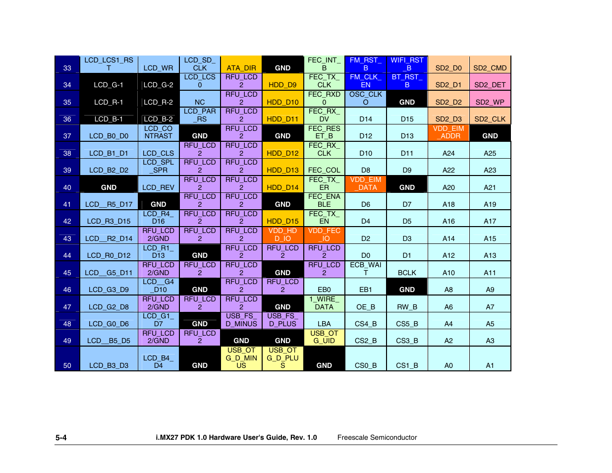 Freescale Semiconductor i.MX27 PDK 1.0 User Manual | Page 36 / 53