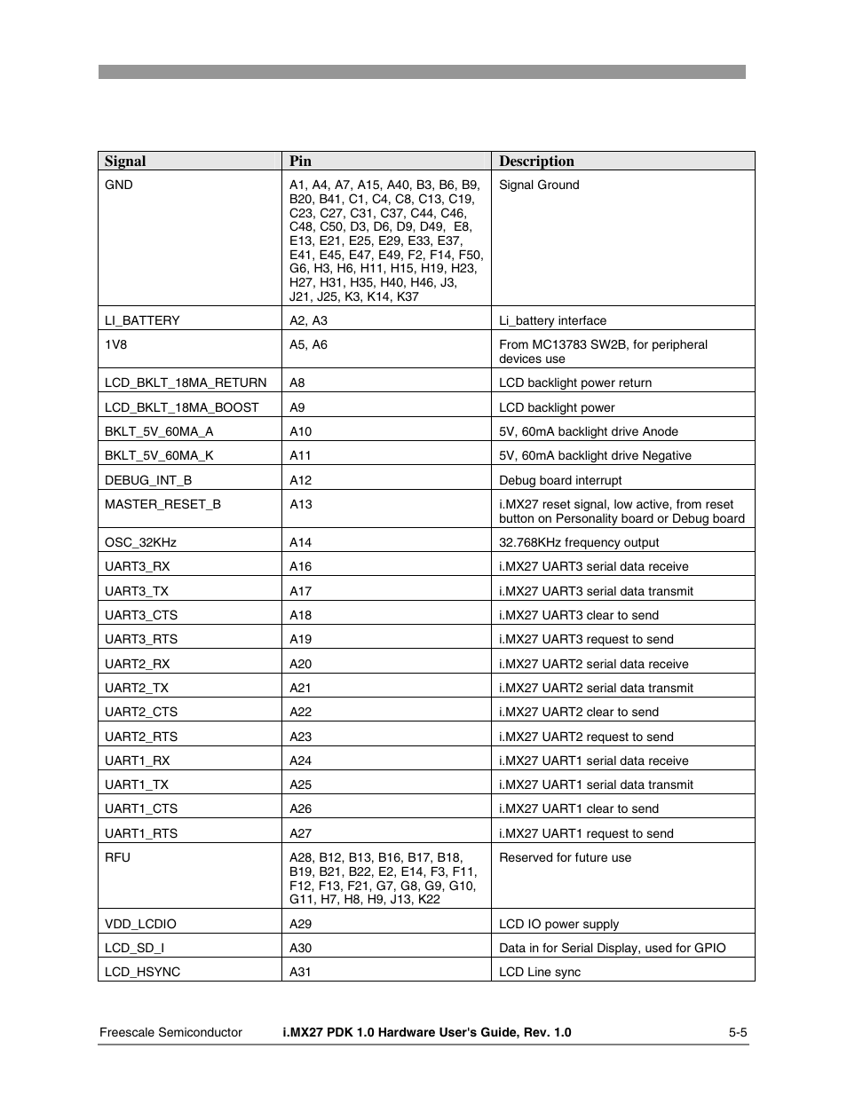 Freescale Semiconductor i.MX27 PDK 1.0 User Manual | Page 37 / 53