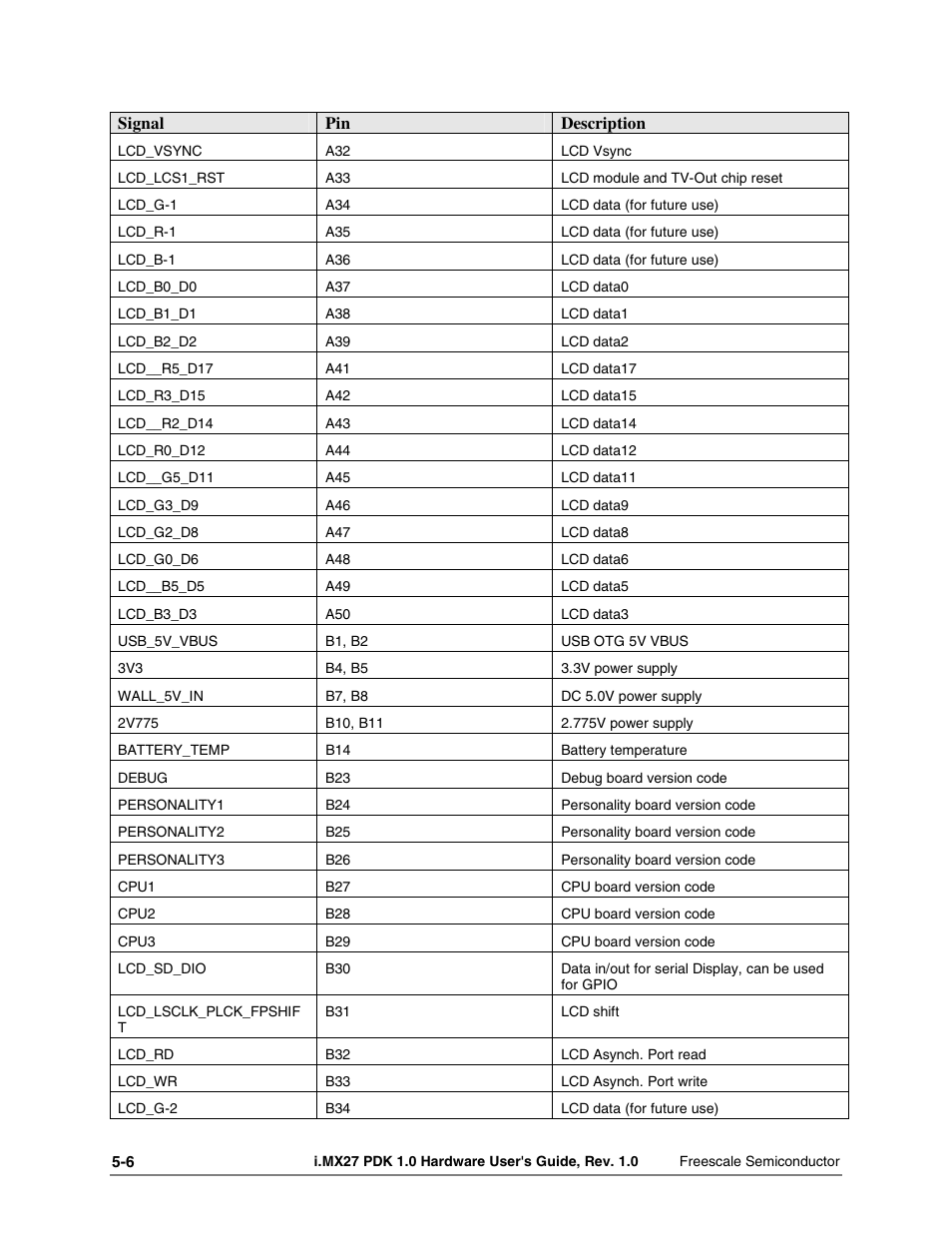 Freescale Semiconductor i.MX27 PDK 1.0 User Manual | Page 38 / 53