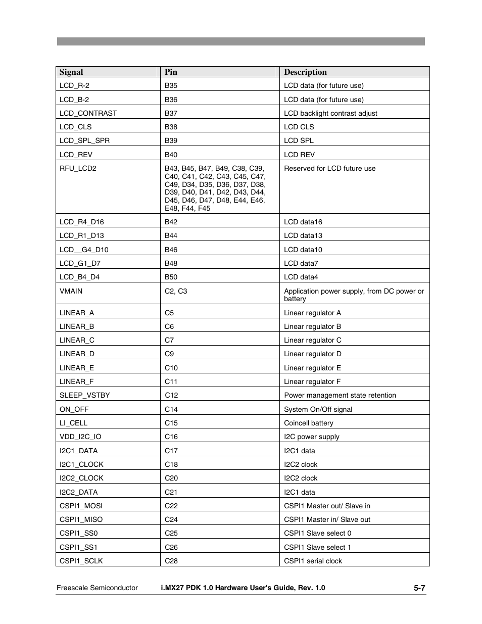 Freescale Semiconductor i.MX27 PDK 1.0 User Manual | Page 39 / 53