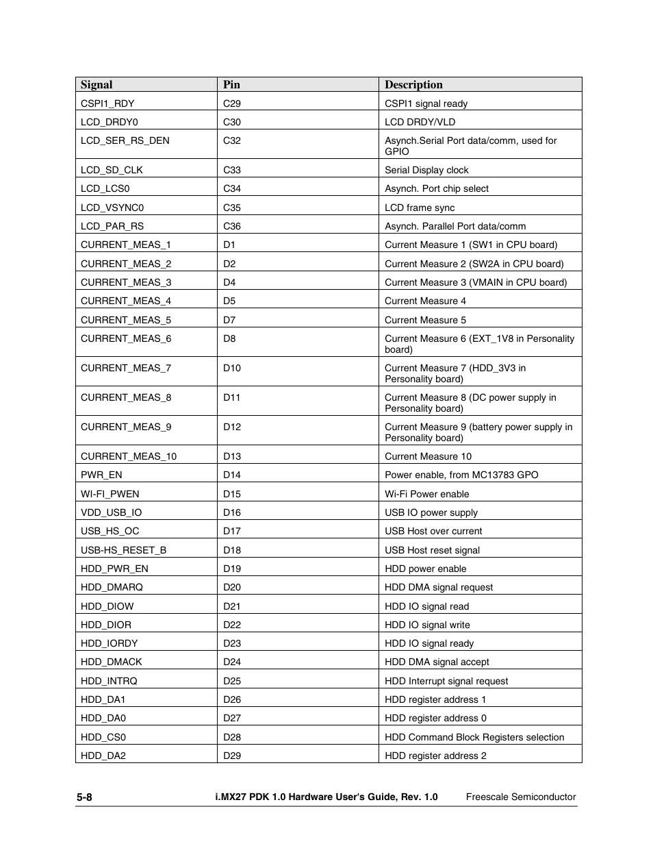 Freescale Semiconductor i.MX27 PDK 1.0 User Manual | Page 40 / 53
