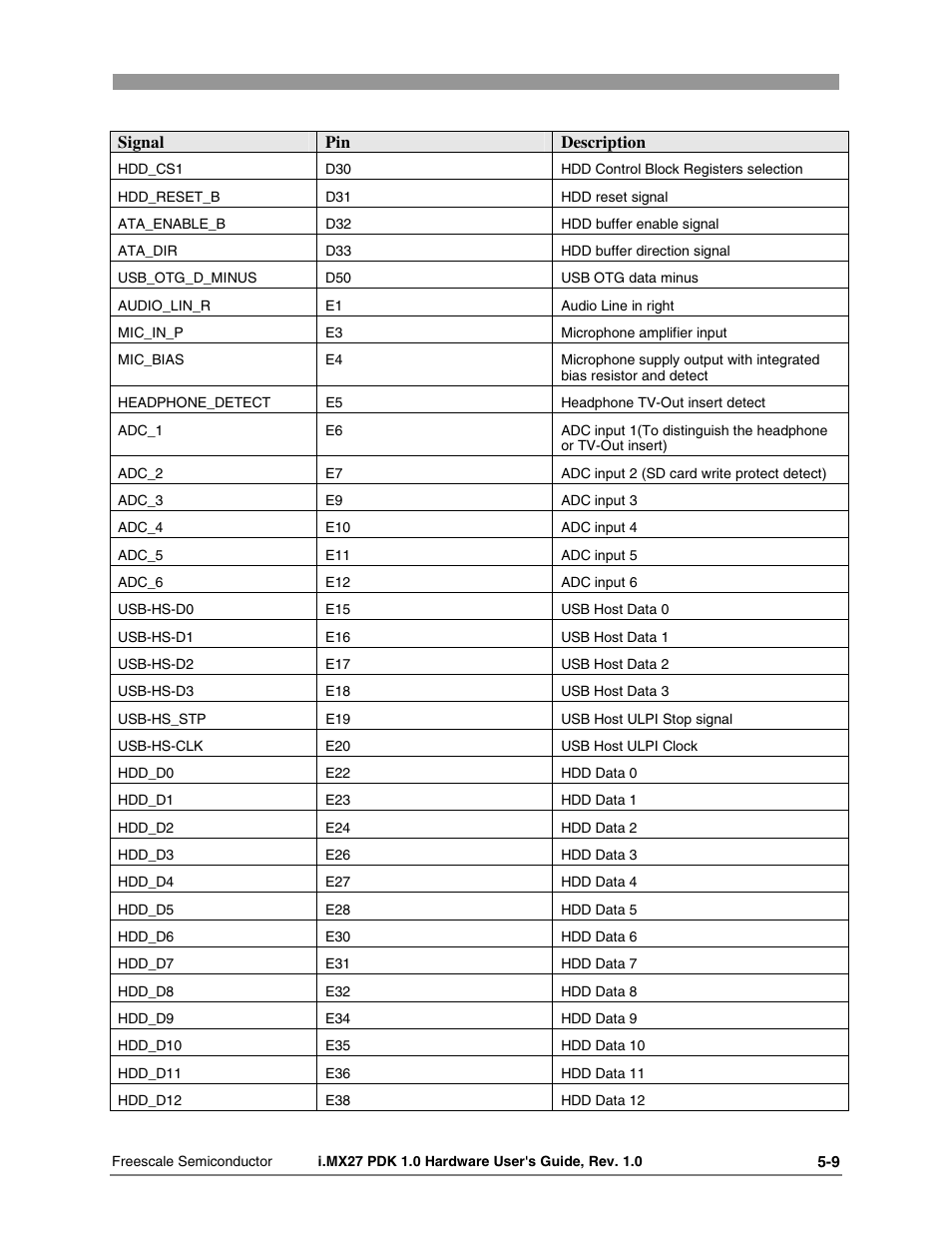 Freescale Semiconductor i.MX27 PDK 1.0 User Manual | Page 41 / 53
