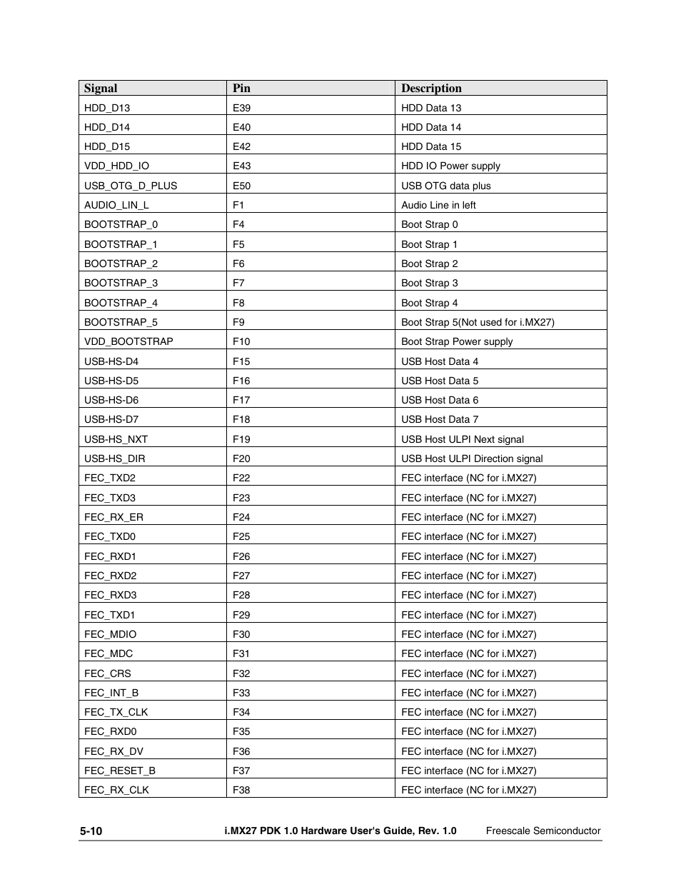 Freescale Semiconductor i.MX27 PDK 1.0 User Manual | Page 42 / 53