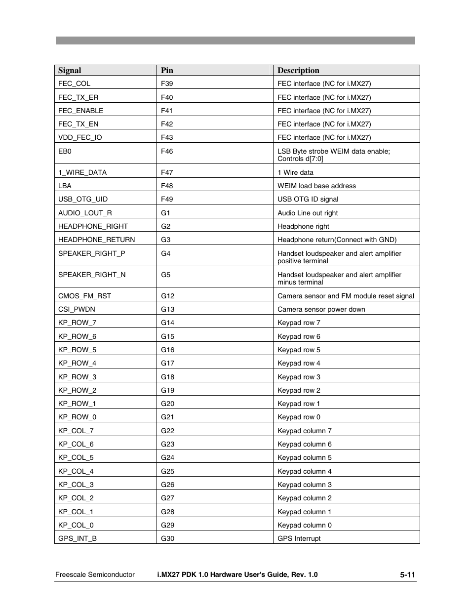 Freescale Semiconductor i.MX27 PDK 1.0 User Manual | Page 43 / 53