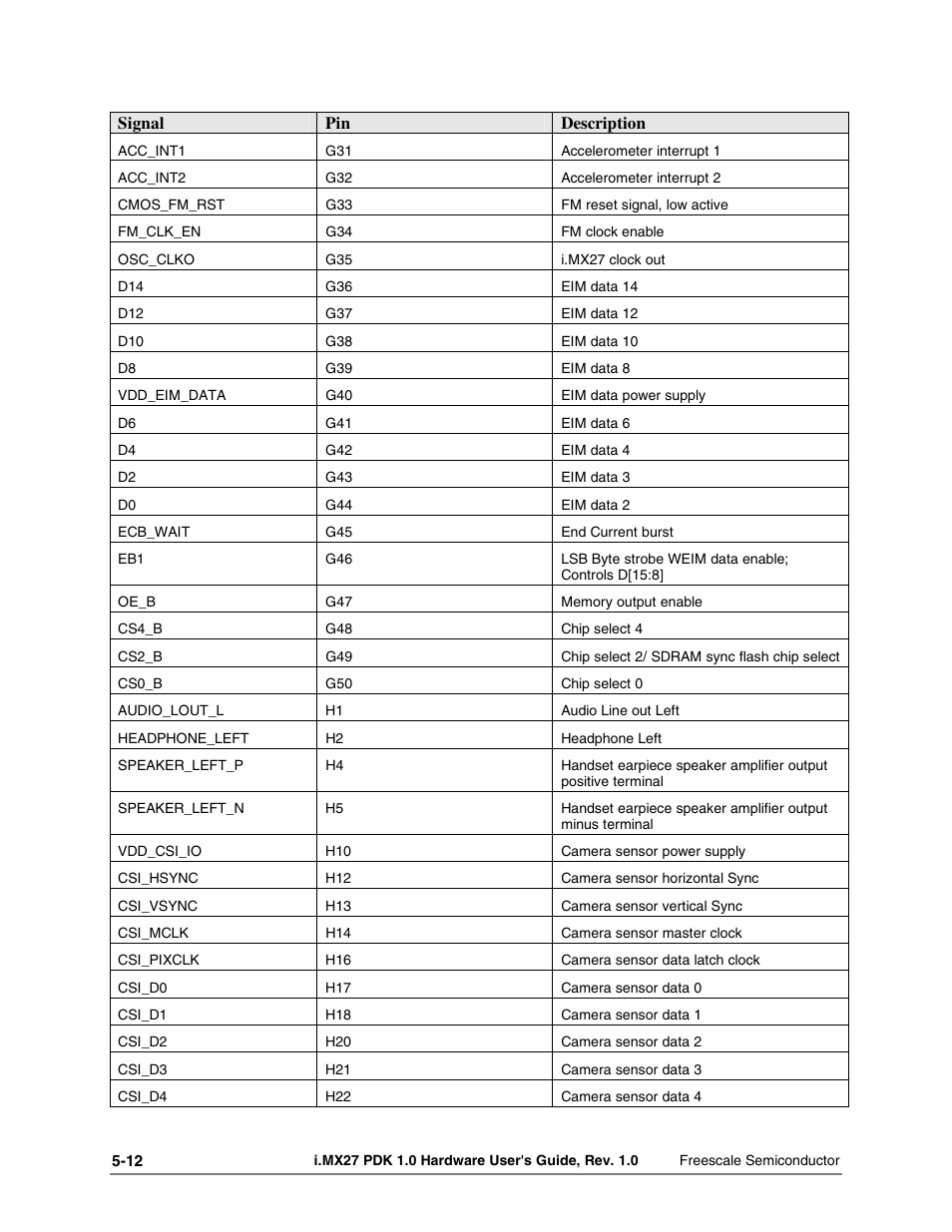 Freescale Semiconductor i.MX27 PDK 1.0 User Manual | Page 44 / 53