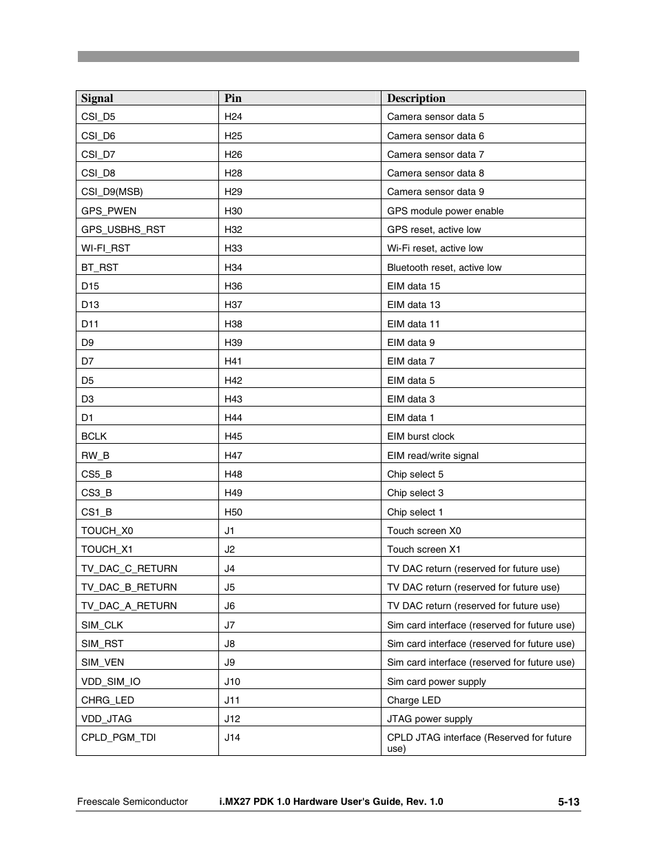 Freescale Semiconductor i.MX27 PDK 1.0 User Manual | Page 45 / 53