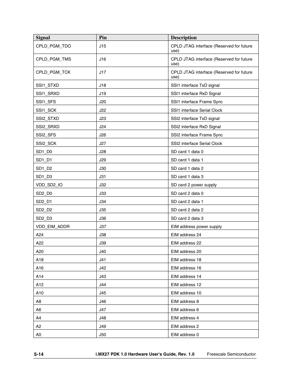 Freescale Semiconductor i.MX27 PDK 1.0 User Manual | Page 46 / 53
